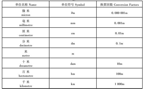 尺寸分|长度单位换算